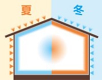 温室シミュレーション